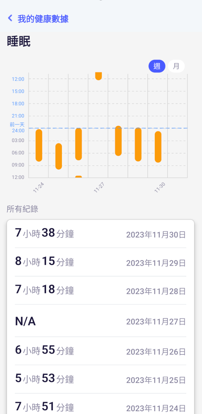 WeWatch Sleep Pattern Screen